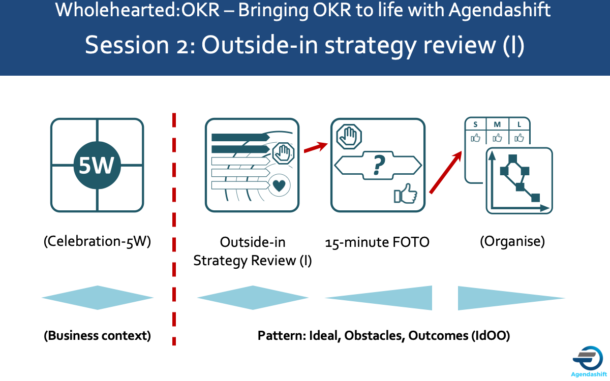 Idoo-Wholehearted-OKR-outside-in-review-I